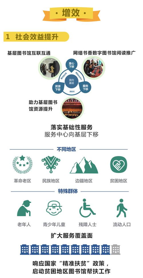 數(shù)字賦能文化惠民，創(chuàng)新引領(lǐng)服務(wù)升級(jí)——解讀《文化部“十三五”時(shí)期公共數(shù)字文化建設(shè)規(guī)劃》與數(shù)字圖書館推廣工程未來(lái)藍(lán)圖